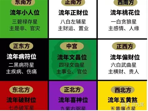 2023三煞位化解|2023年正西方位风水及化解 (驿马位/三煞位/七煞位)